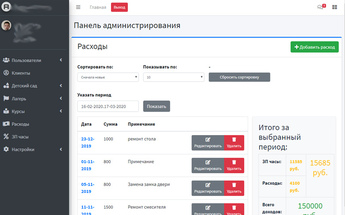 Панель администрирования заведующего детским садом