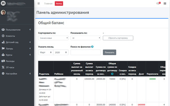 Панель администрирования начальника детского сада и пионерского лагеря